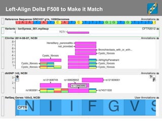 Left-Align Delta F508 to Make it Match
 