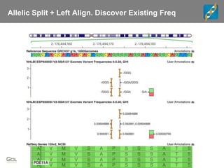 Allelic Split + Left Align. Discover Existing Freq
 