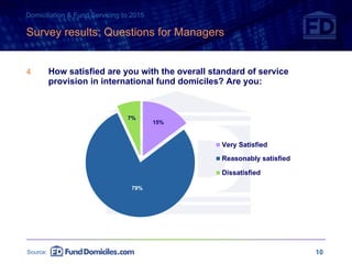 Survey results: Questions for Managers <ul><li>4 How satisfied are you with the overall standard of service provision in i...
