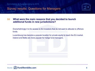 Survey results: Questions for Managers <ul><li>2d What were the main reasons that you decided to launch additional funds i...