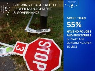 MORE THAN
55%
HAVE NO POLICIES
AND PROCEDURES
IN PLACE FOR
CONSUMING OPEN
SOURCE
GROWING USAGE CALLS FOR
PROPER MANAGEMENT
& GOVERNANCE
SECTION6
CONCLUSIONS
@FUTUREOFOSS
#FUTUREOSS
 