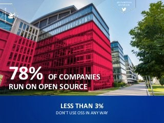 78% OF COMPANIES
RUN ON OPEN SOURCE
LESS THAN 3%
DON’T USE OSS IN ANY WAY
SECTION2
CORPORATEUSE
@FUTUREOFOSS
#FUTUREOSS
 