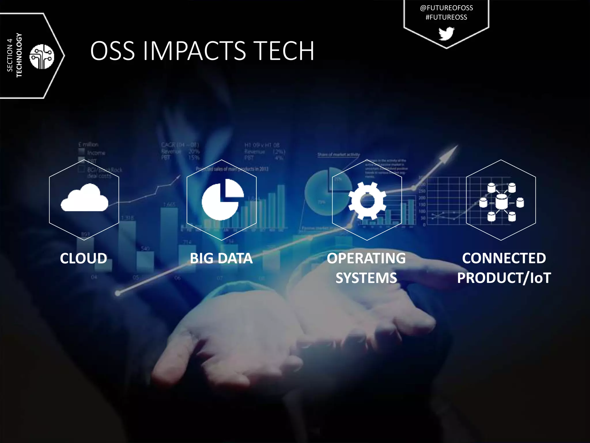 OSS IMPACTS TECH
CLOUD BIG DATA OPERATING
SYSTEMS
CONNECTED
PRODUCT/IoT
SECTION4
TECHNOLOGY
@FUTUREOFOSS
#FUTUREOSS
 