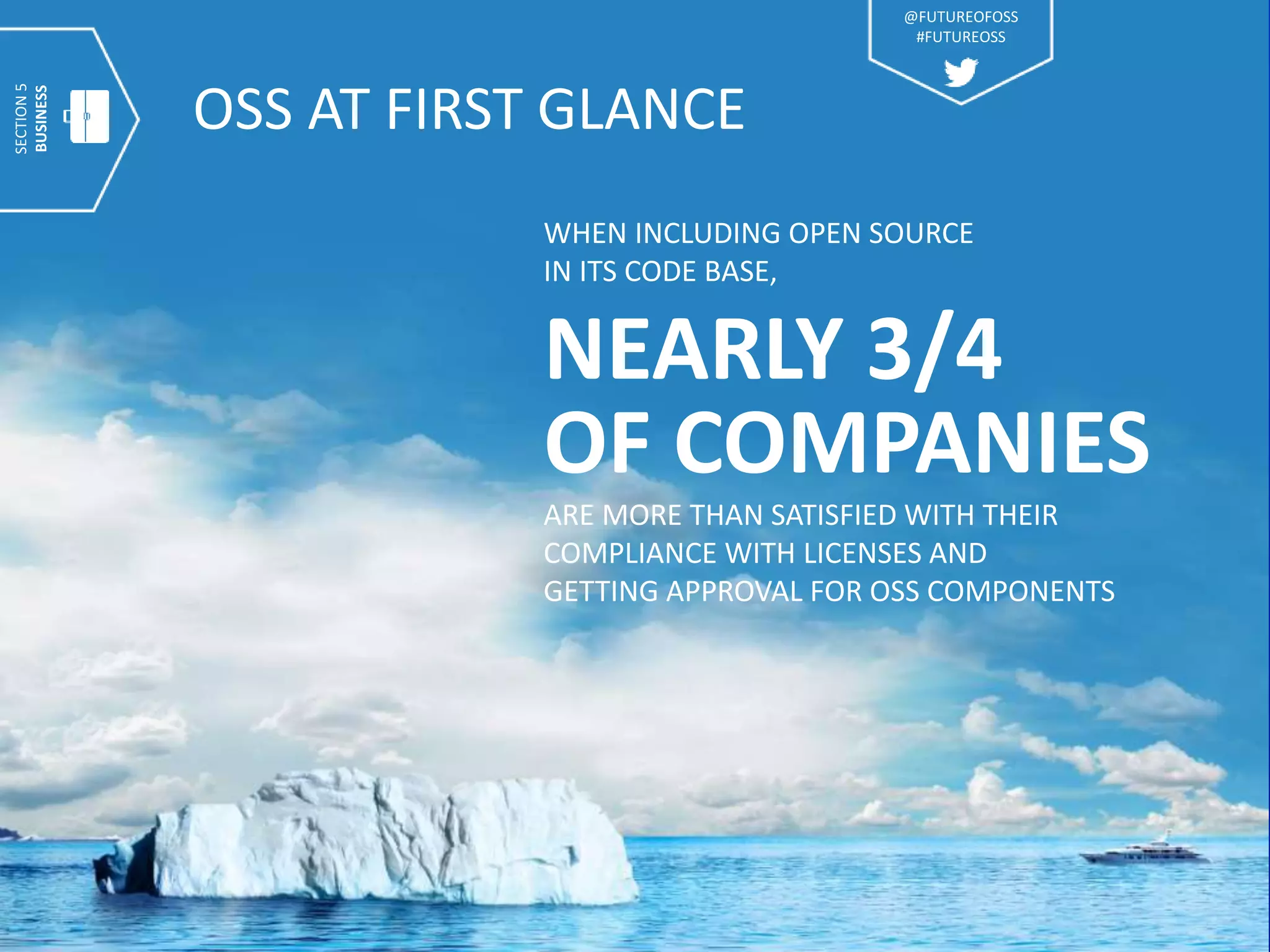 OSS AT FIRST GLANCE
WHEN INCLUDING OPEN SOURCE
IN ITS CODE BASE,
NEARLY 3/4
OF COMPANIES
ARE MORE THAN SATISFIED WITH THEIR
COMPLIANCE WITH LICENSES AND
GETTING APPROVAL FOR OSS COMPONENTS
SECTION5
BUSINESS
@FUTUREOFOSS
#FUTUREOSS
 