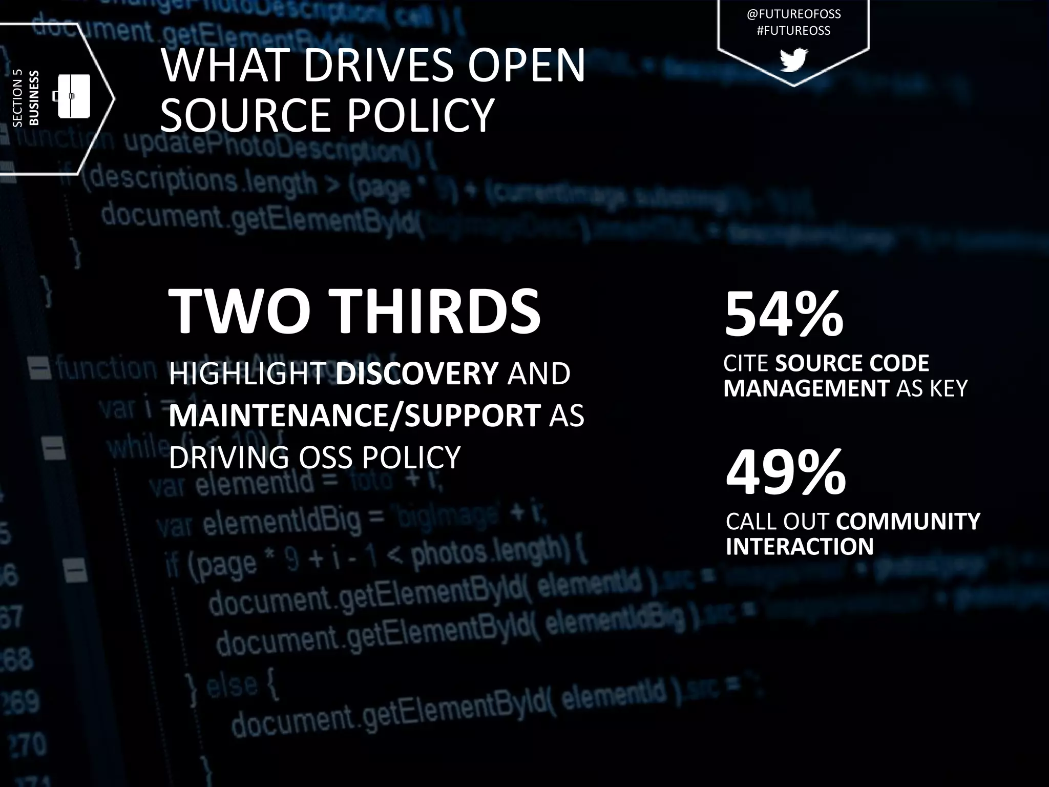 WHAT DRIVES OPEN
SOURCE POLICY
TWO THIRDS
HIGHLIGHT DISCOVERY AND
MAINTENANCE/SUPPORT AS
DRIVING OSS POLICY
54%
CITE SOURCE CODE
MANAGEMENT AS KEY
49%
CALL OUT COMMUNITY
INTERACTION
SECTION5
BUSINESS
@FUTUREOFOSS
#FUTUREOSS
 