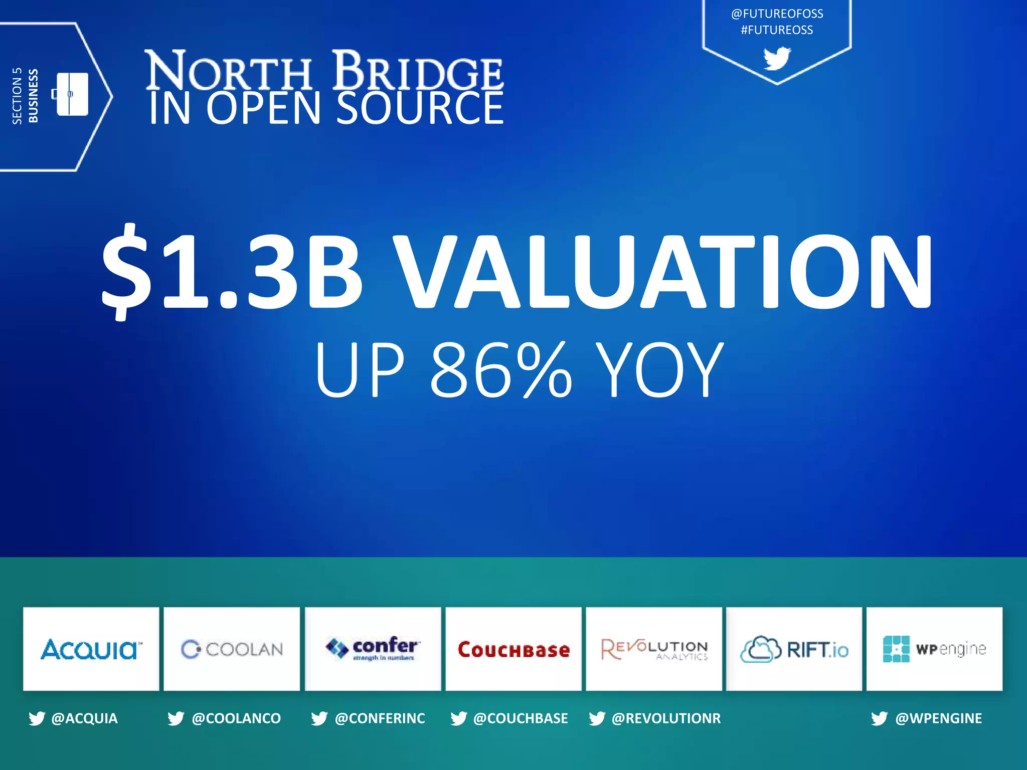 IN OPEN SOURCE
$1.3B VALUATION
UP 86% YOY
@ACQUIA @CONFERINC @COUCHBASE @REVOLUTIONR @WPENGINE
SECTION5
BUSINESS
@COOLANCO
@FUTUREOFOSS
#FUTUREOSS
 