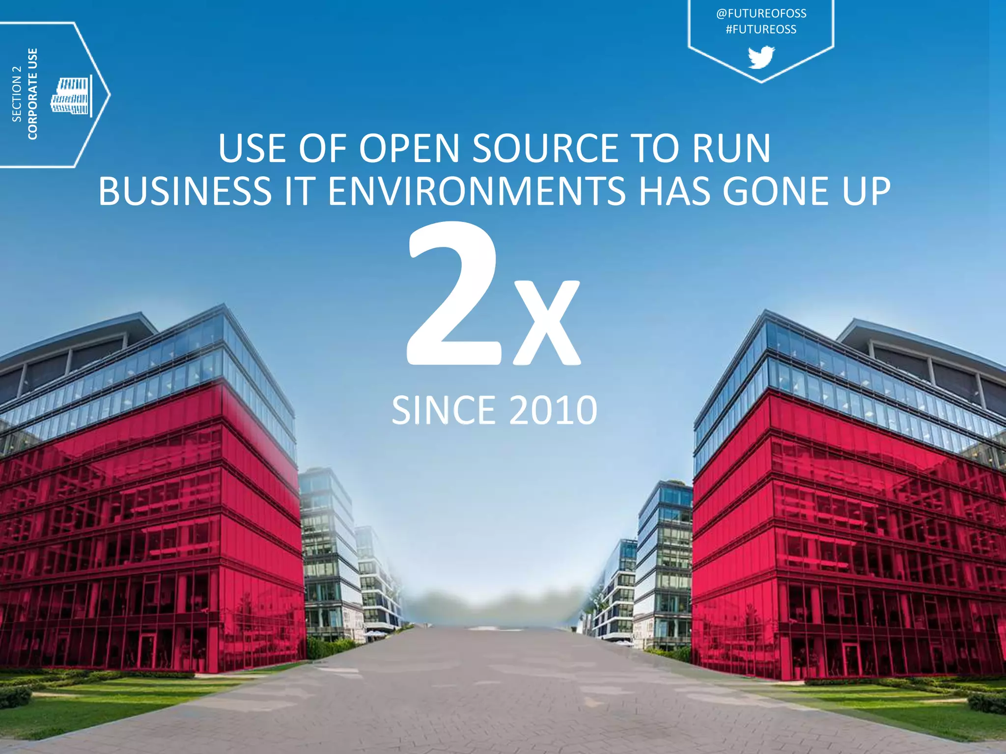 SECTION2
CORPORATEUSE
2XSINCE 2010
USE OF OPEN SOURCE TO RUN
BUSINESS IT ENVIRONMENTS HAS GONE UP
@FUTUREOFOSS
#FUTUREOSS
 