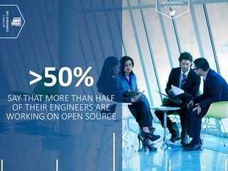 SAY THAT MORE THAN HALF
OF THEIR ENGINEERS ARE
WORKING ON OPEN SOURCE
>50%
SECTION2
CORPORATEUSE
@FUTUREOFOSS
#FUTUREOSS
 
