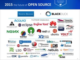 2
2015 the future of OPEN SOURCE
@FUTUREOFOSS
#FUTUREOSS
 