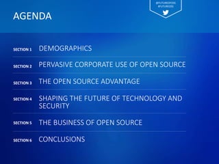 AGENDA
PERVASIVE CORPORATE USE OF OPEN SOURCESECTION 2
THE OPEN SOURCE ADVANTAGESECTION 3
SHAPING THE FUTURE OF TECHNOLOGY AND
SECURITY
SECTION 4
THE BUSINESS OF OPEN SOURCESECTION 5
CONCLUSIONSSECTION 6
SECTION 1 DEMOGRAPHICS
@FUTUREOFOSS
#FUTUREOSS
 