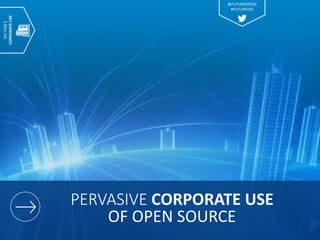 PERVASIVE CORPORATE USE
OF OPEN SOURCE
SECTION2
CORPORATEUSE
@FUTUREOFOSS
#FUTUREOSS
 