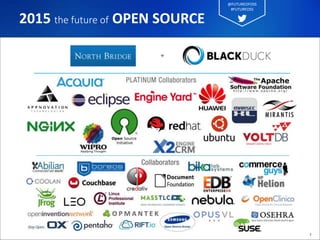 2015 Future of Open Source Survey Results Slide 2