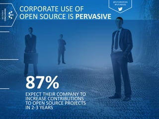 2015 Future of Open Source Survey Results Slide 54