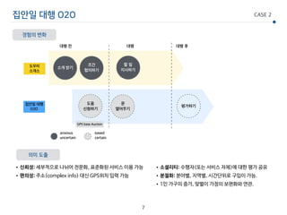 •신뢰성: 세부적으로 나뉘어 전문화, 표준화된 서비스 이용 가능

•편의성: 주소(complex info) 대신 GPS위치 입력 가능

도우미
소개소
집안일 대행
O2O
소개 받기
조건
협의하기
도움
신청하기
문
열어주기
평가하기
대행 전 대행 대행 후
CASE 2
경험의 변화
의미 도출
anxious
uncertain
eased
certain
집안일 대행 O2O
할 일
지시하기
GPS base Auction
7
•소셜리티: 수행자(또는 서비스 자체)에 대한 평가 공유

•분절화: 분야별, 지역별, 시간단위로 구입이 가능.

•1인 가구의 증가, 맞벌이 가정의 보편화와 연관.
 