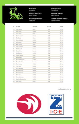 HEAD COACH	
Joe Spallina
ASSOCIATE HEAD COACH	
Keith Cromwell
DEFENSIVE COORDINATOR
Steve Duffy
ASSISTANT COACH	
Tommy Susko
EQUIPMENT MANAGER	
Darrin Schirtzer
ASSISTANT EQUIPMENT MANAGER	
Andrew Alderman
#	 PLAYER	 POSITION	 HEIGHT	 WEIGHT
14	 Drew Adams	 Goalie	 6’ 0”	 205 lbs.
71	 John Austin	 Midfield	 6’ 3”	 205 lbs.
7	 Sean Brady	 Goalie	 6’ 0”	 195 lbs.
5	 Andrew Casimir	 Defense	 6’ 2”	 218 lbs.
22	 Ned Crotty	 Attack	 6’ 2”	 185 lbs.
70	 Steve DeNapoli	 Midfield	 5’ 9”	 165 lbs.
17	 Joe Fletcher	 Defense	 6’ 2”	 185 lbs.
66	 Matt Gibson	 Attack	 5’ 10”	 170 lbs.
32	 Greg Gurenlian	 Midfield	 6’ 1”	 225 lbs.
81	 Kyle Hartzell	 Defense	 6’ 2”	 180 lbs.
80	 Steve Holmes	 Defense	 6’ 0”	 200 lbs.
1	 JoJo Marasco	 Midfield	 5’ 10”	 193 lbs.
84	 Tommy Palasek	 Attack	 5’ 11”	 175 lbs.
3	 Rob Pannell	 Attack	 5’ 10”	 195 lbs.
34	 Michael Pellegrino	 Midfield	 5’ 8”	 185 lbs.
26	 Chris Piccirilli	 Defense	 6’ 5”	 220 lbs.
15	 Matt Poskay	 Midfield	 6’ 0”	 204 lbs.
99	 Paul Rabil	 Midfield	 6’ 4”	 220 lbs.
37	 Jerry Ragonese	 Midfield	 5’ 8”	 204 lbs.
92	 Michael Skudin	 Defense	 6’ 2”	 205 lbs.
91	 Brian Spallina	 Defense	 6’ 1”	 200 lbs.
41	 Mike Stone	 Midfield	 5’ 11”	 175 lbs.
36	 Kevin Unterstein	 Midfield	 5’ 11”	 190 lbs.
18	 Max Van Bourgondien	 Midfield	 6’ 1”	 195 lbs.
43	 Ryan Walsh	 Attack	 6’ 4”	 235 lbs.
nylizards.com
 