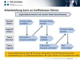 Arbeitsteilung kann zu Ineffizienzen führen
Kunde
Eltern
Jugend-
liche/r
Telco
Normal
Telco
Jugend
Antrag online
ausfüllen
Fall prüfen /
Ausweis anfordern
Ausweis Kopie
senden
Vertrag
eröffnen
Fall prüfen /
Ausweis anfordern
Ausweis Kopie
senden
Abo
freischalten
Jugendabonnement mit neuem Natel abschliessen
 Gesamtbetrachtung fehlt  Process Ownership mit E2E-Betrachtung fehlt
 Arbeitsteilung für zu Mehrfachinteraktion  Case Worker mit Kompetenzen fehlt
4
 