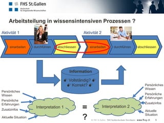 durchführen durchführen
Arbeitsteilung in wissensintensiven Prozessen ?
einarbeiten durchführen abschliessen einarbeiten durchführen abschliessen
Aktivität 1 Aktivität 2
Vollständig? 
Korrekt? 
Information
Interpretation 1
Persönliches
Wissen
Persönliche
Erfahrungen
Zusatzinfos
Aktuelle Situation
Interpretation 2
Persönliches
Wissen
Persönliche
Erfahrungen
Zusatzinfos
Aktuelle
Situation
=
? 5
 