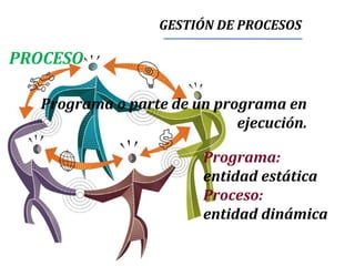 GESTIÓN DE PROCESOS
PROCESO
Programa o parte de un programa en
ejecución.
Programa:
entidad estática
Proceso:
entidad dinámica
 