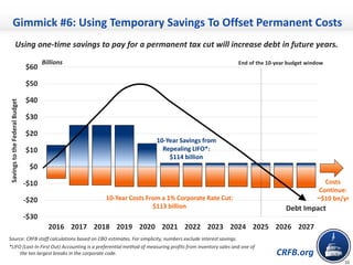 CRFB.org
10
-$30
-$20
-$10
$0
$10
$20
$30
$40
$50
$60
2016 2017 2018 2019 2020 2021 2022 2023 2024 2025 2026 2027
Source: CRFB staff calculations based on CBO estimates. For simplicity, numbers exclude interest savings.
*LIFO (Last-In First Out) Accounting is a preferential method of measuring profits from inventory sales and one of
the ten largest breaks in the corporate code.
Billions End of the 10-year budget window
Costs
Continue:
~$10 bn/yr
Using one-time savings to pay for a permanent tax cut will increase debt in future years.
SavingstotheFederalBudget
10-Year Costs From a 1% Corporate Rate Cut:
$113 billion
10-Year Savings from
Repealing LIFO*:
$114 billion
Gimmick #6: Using Temporary Savings To Offset Permanent Costs
Debt Impact
 