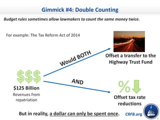 CRFB.org
7
Gimmick #4: Double Counting
Budget rules sometimes allow lawmakers to count the same money twice.
For example: The Tax Reform Act of 2014
$125 Billion
Revenues from
repatriation
Offset a transfer to the
Highway Trust Fund
Offset tax rate
reductions
But in reality, a dollar can only be spent once.
 