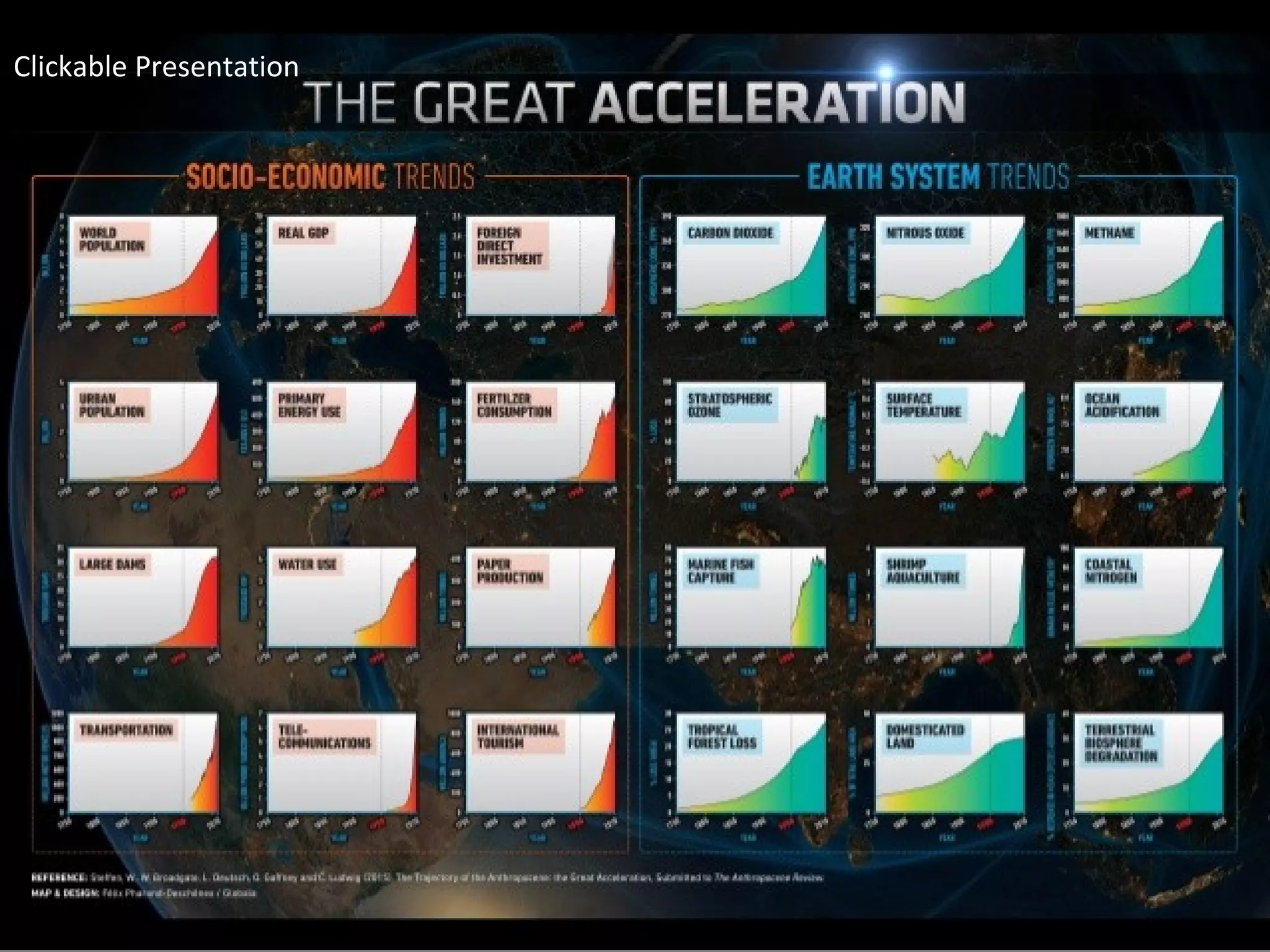 Clickable Presentation
 