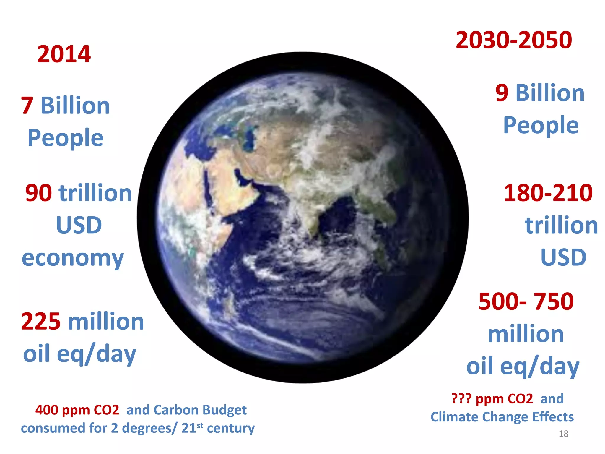 18
2014
2030-2050
7 Billion
People
9 Billion
People
90 trillion
USD
economy
180-210
trillion
USD
225 million
oil eq/day
500- 750
million
oil eq/day
400 ppm CO2 and Carbon Budget
consumed for 2 degrees/ 21st
century
??? ppm CO2 and
Climate Change Effects
 