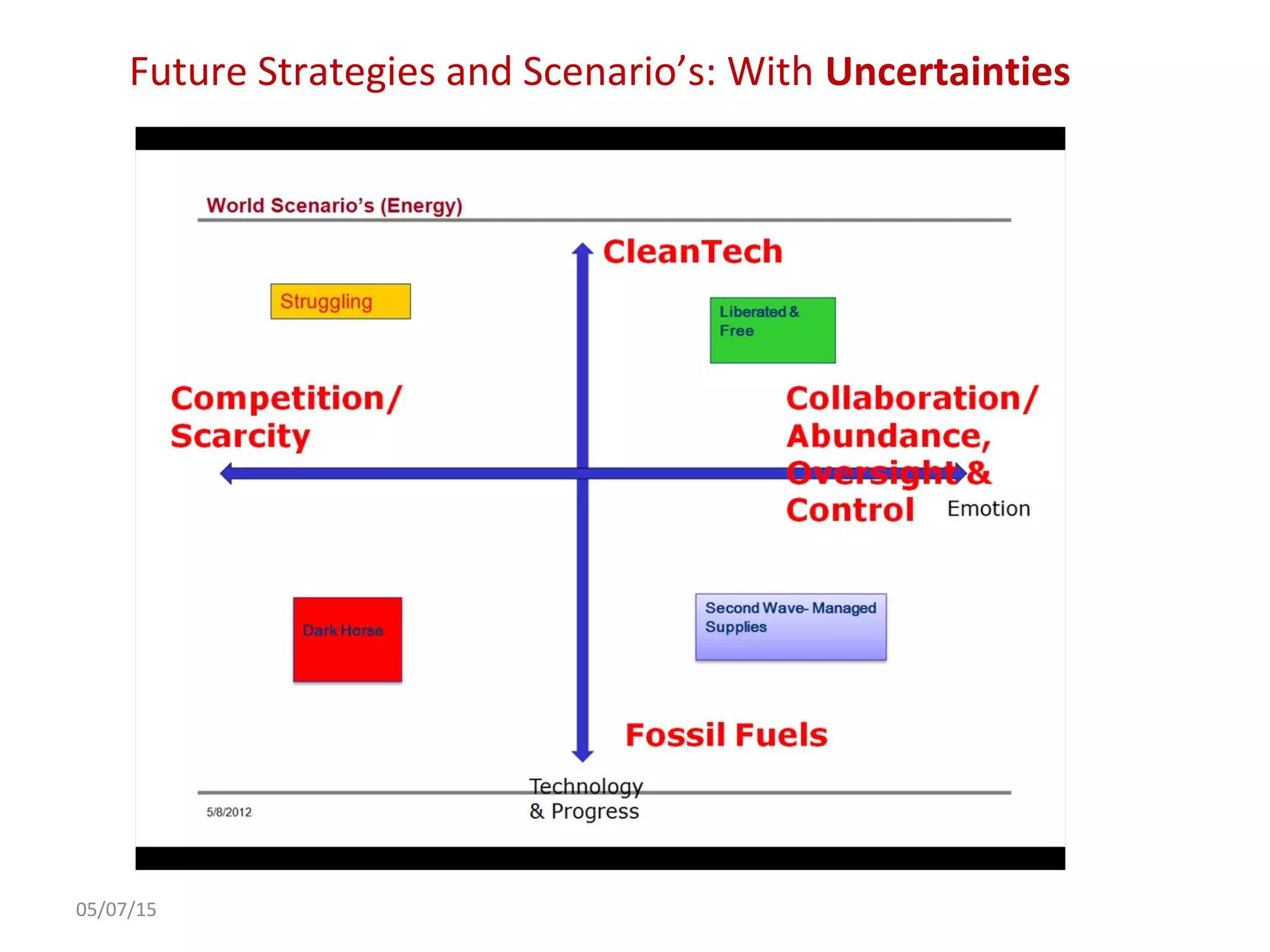 Future Strategies and Scenario’s: With Uncertainties
05/07/15
 