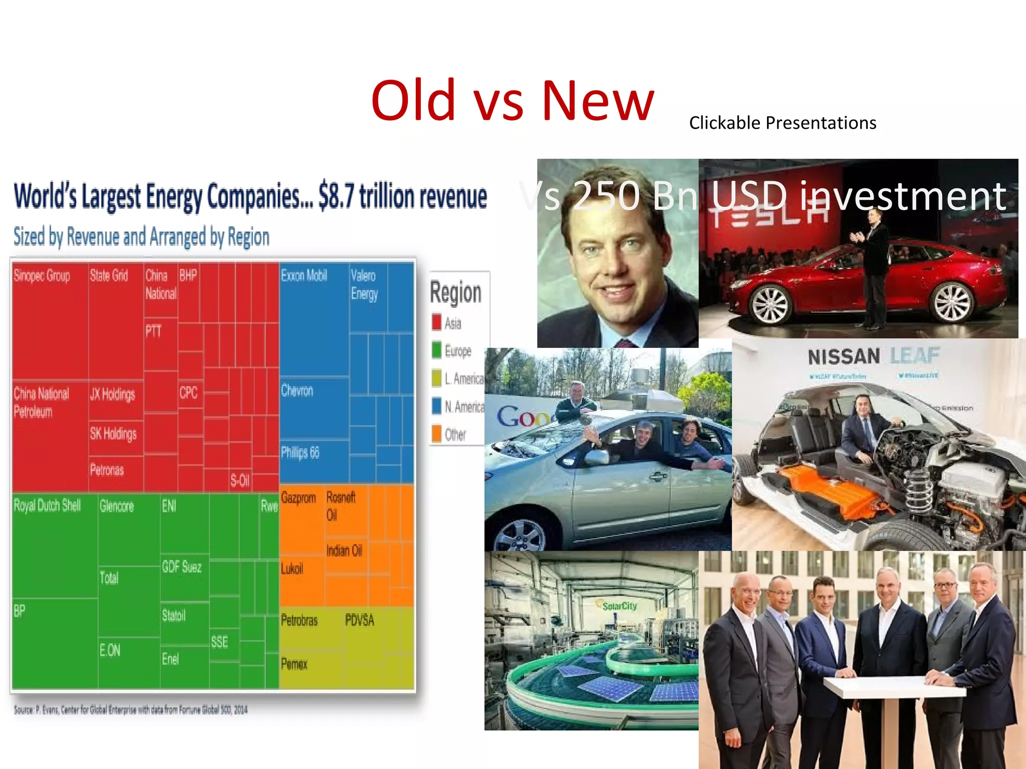 Old vs New Clickable Presentations
Vs 250 Bn USD investment
 