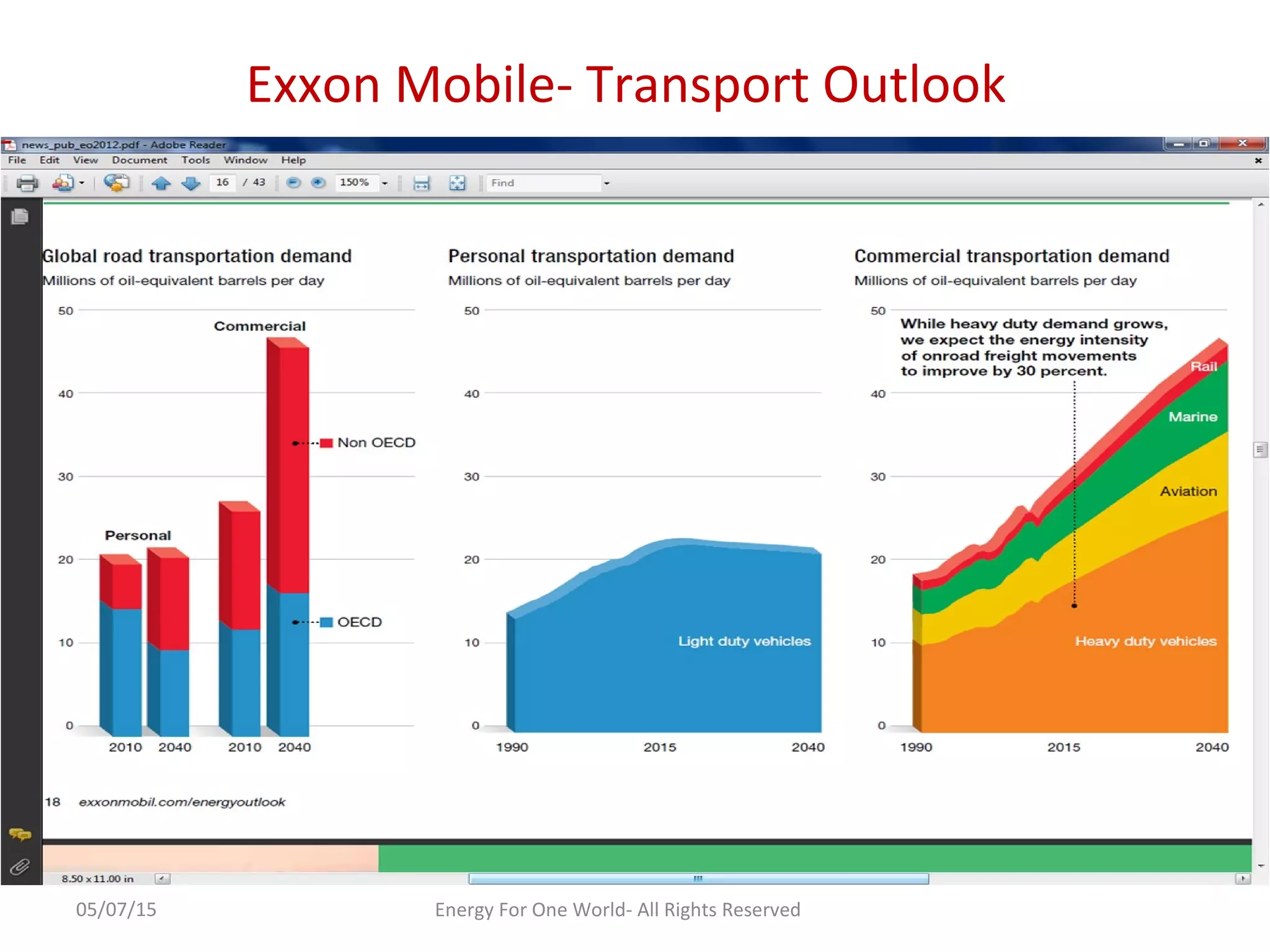 Exxon Mobile- Transport Outlook
05/07/15 Energy For One World- All Rights Reserved
 