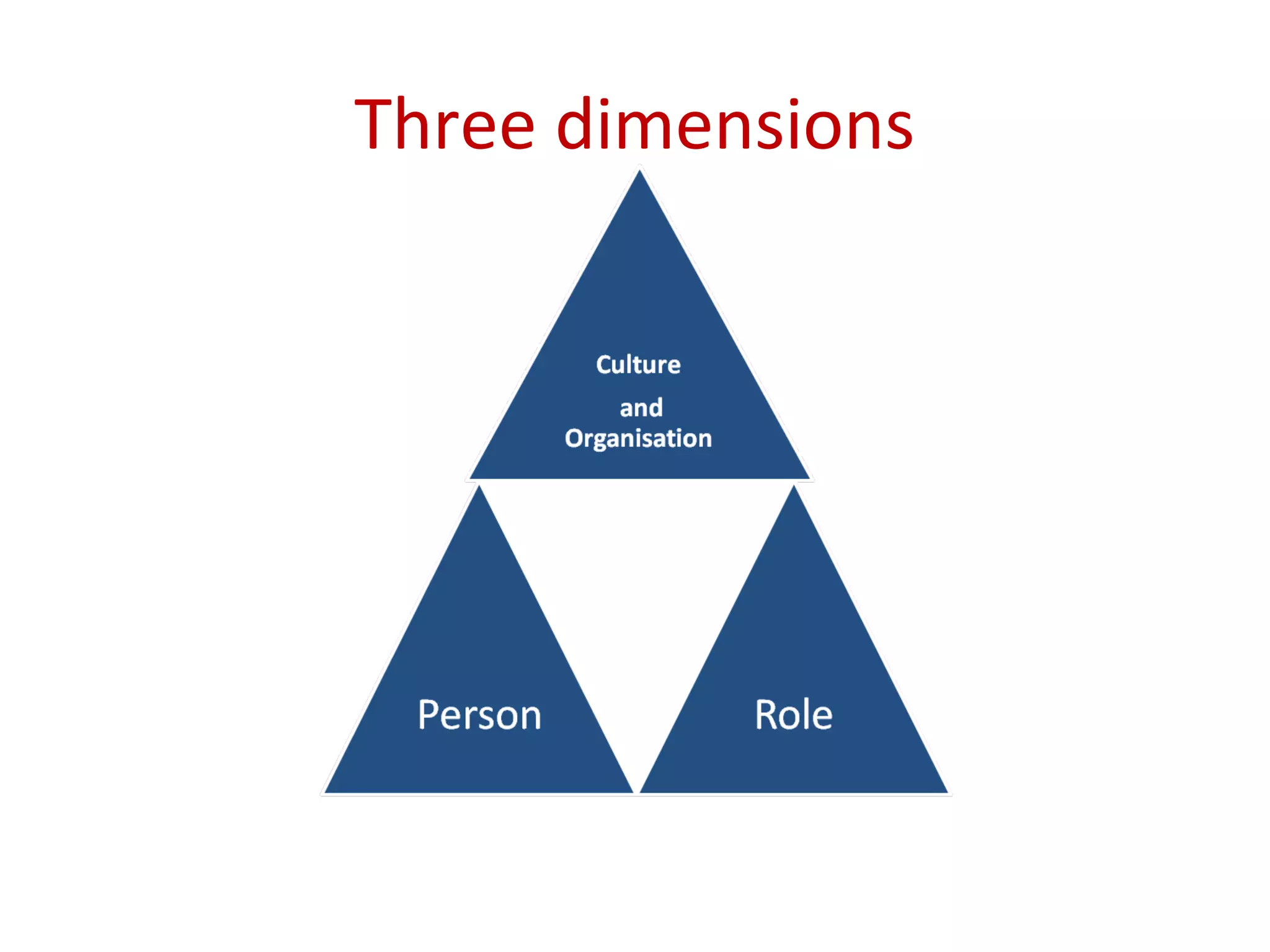 Three dimensions
 