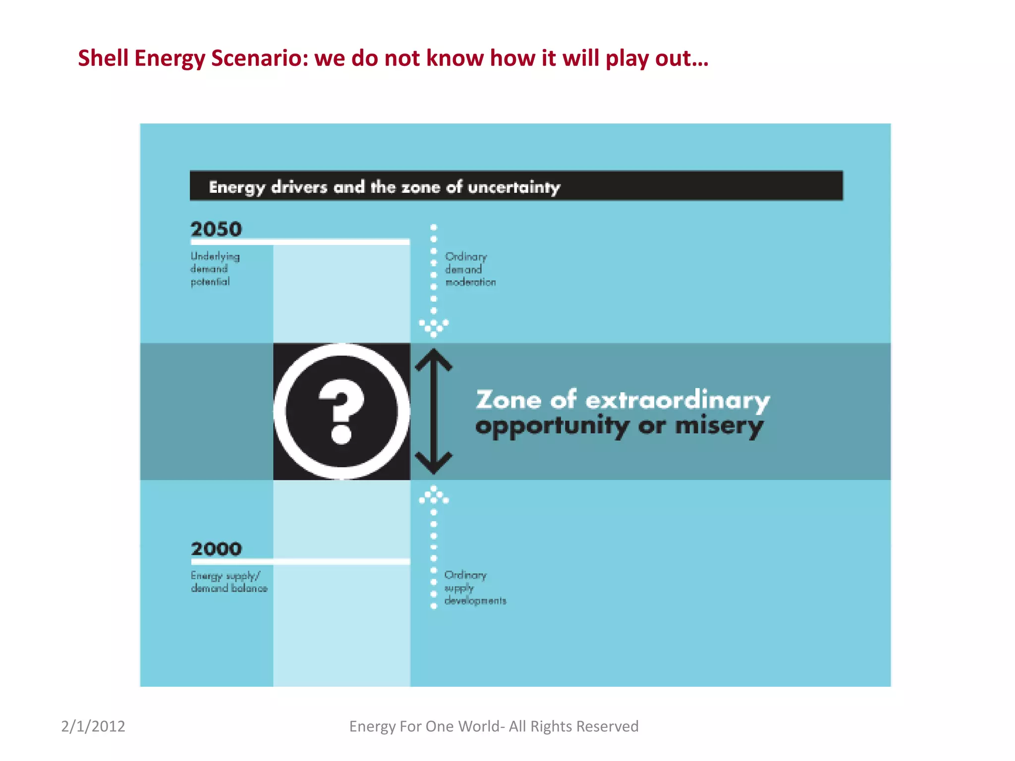 2/1/2012 Energy For One World- All Rights Reserved
Shell Energy Scenario: we do not know how it will play out…
 