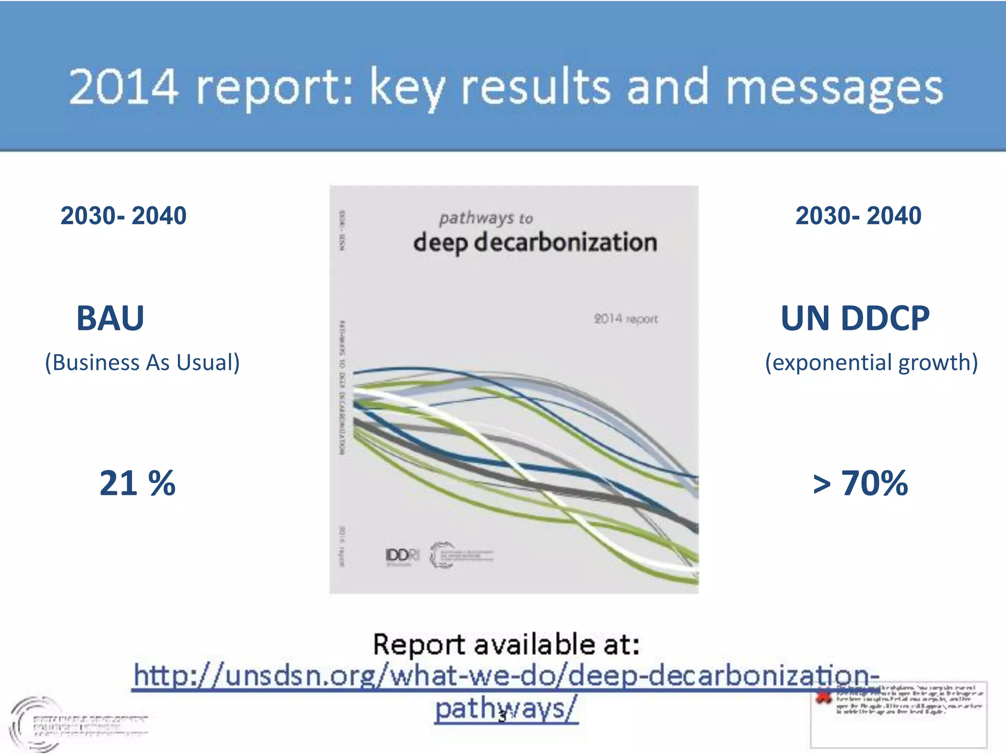 BAU UN DDCP
(Business As Usual) (exponential growth)
21 % > 70%
2030- 2040 2030- 2040
 