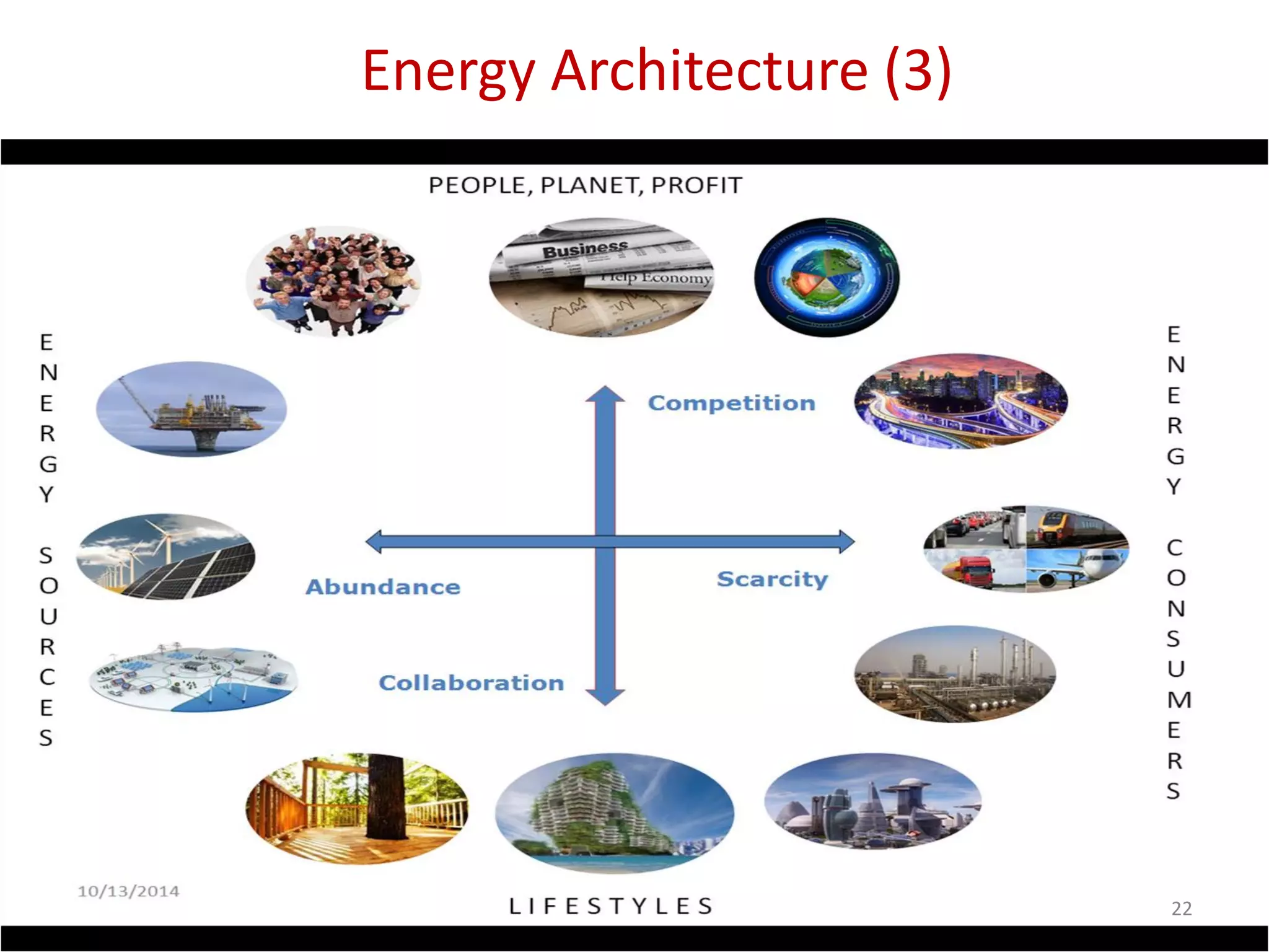 22
Energy Architecture (3)
 
