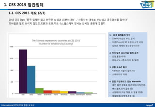 International CES 2015 참관 보고서
1. CES 2015 참관업체
2015 CES Expo “중국 업체만 있고 한국은 삼성과 LG뿐이더라” , “자동차는 대세로 부상되고 공유경제를 말하다”
모바일은 별로 보이지 않았고,드론과 로봇,피트니스,헬스케어 장비는 전시장 곳곳에 깔렸다.
1. 중국 업체들의 약진
- 1000개 이상의 부스 전시
- 드론(Dron)과 3D 프린터 사업 리딩
- 심천은 세계의 생산공장이더라
2. 미국,일본 요소기술 업체 굳건
- 인텔,퀼컴(미국)
- 파나소닉,니콘,도시바 등(일본)
3. 생활 속 IoT 확산
- 가전에 IT 기술이 들어가다
- 스마트카의 미래
4. 점점 개인화되고 있는 Wareable
- 개인 패션 잡화로 다가오다(시계,안경,
밴드,벨트,모자,깔창 등)
- 소형화(더 이상 작을 수 없을 만큼)
- 생활화(침대,배게,조명 등).
1-1. CES 2015 개요 (2/3)
 