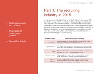  Technology context
and catalysts
 Organizational
pressures and
priorities
 Competitive threats
Part 1: The recruiting
industry in 2015
Hiring volumes and budgets heat up for the first time in four years. With
the continued gap between budgets and hiring, doing more with less is
more important nowthan ever before. Competition and compensation
continue to be the top obstacles for attracting talent. Organizations small
and large face unique challenges in recruiting,and therefore must play to
their own competitive advantages. Broader technology advancements
have also begun to disrupt the talent industry, setting the stage for a
dynamic and exciting future for recruiting.
Advancement Implication for Recruiting
Social Media
The accessibility and connectedness of professionals online
has made talent more accessible than ever.
Digital Marketing
With digital marketing tools, organizations can now segment and
target talent w ith relevant jobs and messages at massive scale.
Mobile
With the rise of mobile device usage, candidates now research
and apply for w orkin a mobile-optimized format.
Machine Learning
Adaptive algorithms match jobs w ith professionals based on
profile demographics and real-time behavioral feedback.
“Big Data”
Analytics
As data storage and processing become cheaper, talent
acquisition leaders can become strategic advisors to the
business by arming themselves w ith data.
Part 1: The Recruiting Industry in 2015
Global RecruitingTrends 5
 