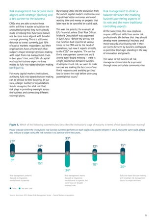 Figure 5. Which of the following statements best describes the institution’s stage of maturity in terms of risk-based decision-making?
Please indicate where the institution’s risk function currently performs on each scale using scores between 1 and 5. Using the same scale, please
also indicate a target rating the risk function is to achieve within two years.
Source: Accenture 2015 Global Risk Management Study – Capital Markets respondents
Risk management has become more
aligned with strategic planning and
a key partner to the business
CROs who are able to make these
shifts will find it easier to build on the
undoubted progress they have already
made in helping their functions mature
and become more aligned with broader
strategic planning. There is still some
distance to travel: currently, just 15%
of capital markets respondents say their
organizations have a framework that
supports major strategic decision-making
with input from risk management. Even
in two years’ time, only 25% of capital
markets institutions expect to have
moved to fully risk-based decision-making
(see Figure 5).
For many capital markets institutions,
achieving fully risk-based decision-making
can be critical to their business. In our
view, a larger number of organizations
should recognize the vital role that
risk plays in providing oversight across
the business and connecting different
strategic plans.
By bringing CROs into the discussion from
the outset, capital markets institutions can
help deliver better outcomes and avoid
wasting time and money on projects that
later have to be cancelled or scaled back.
This was the priority, for example, at
LPL Financial, where Chief Risk Officer
Michelle Oroschakoff was appointed
in June 2013. “Before my arrival, the
risk function had reported at various
times to the CFO and to the head of
operations, but now it reports directly
to the CEO,” she explains. “I’m on the
firm’s management committee and I
attend every board meeting – there is
a tight connection between business
development and risk, we want to make
sure we are making the best use of our
firm’s resources and avoiding getting
too far down the road before assessing
potential risk issues.”
Risk management to strike a
balance between the enabling
business partnering aspects of
its role and the more traditional
controlling aspects
At the same time, this new emphasis
requires different skills from senior risk
professionals. We believe that they should
develop more commercial instincts and
move towards a facilitating role if they
are not to be seen by business colleagues
as potential blockages standing in the way
of innovation and growth.
The value to the business of risk
management must also be expressed
through more articulate communication.
11
 