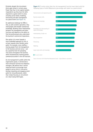 Certainly, despite the recruitment
drive, gaps remain in certain areas.
Fewer than four in ten capital markets
respondents say they have the skills
required to a great extent in areas
including social media; modeling;
forecasting and data management
to a great extent (see Figure 11).
An additional challenge for CROs is
that, as well as better specialists, they
need people with broader commercial
knowledge. Building closer relationships
between risk management and other
functions will depend on the ability to
find risk professionals who understand
the business’s commercial imperatives.
One option is to move towards a
more embedded approach to risk, or
at least towards more flexible career
paths. For example, cross-staffing –
moving people from risk management
to the business and vice versa – can
be a powerful lever for spreading
risk culture throughout the business
while simultaneously creating greater
commercial acumen in the risk function.
As risk management’s profile within the
organization grows, it will become a
more attractive function for ambitious
managers. We believe that it will be
important both to encourage more
people to serve stints in risk and to
develop rewarding and engaging career
paths for risk professionals, rather
than simply focusing on recruitment
as a way to plug talent gaps.
Figure 11. To what extent does the risk management function have talent with the
following types of skills? (Represents percentage with talent to a great extent)
Source: Accenture 2015 Global Risk Management Study – Capital Markets respondents
20
 