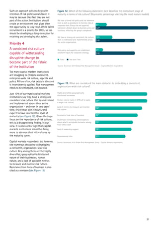 Such an approach will also help with
retention. If risk professionals leave, it
may be because they feel they are not
part of the action. Institutions should
create an environment that gives them
the opportunity to stay close. While talent
recruitment is a priority for CROs, so too
should be developing a long-term plan for
retaining and developing that talent.
Priority 4
A consistent risk culture
capable of withstanding
disruptive change to
become part of the fabric
of the institution
Too many capital markets institutions
are struggling to embed a consistent,
enterprise-wide risk culture, appetite and
policy. All too often, risk exists in silos and
is inconsistently applied. Risk management
needs to be embedded, not isolated.
Just 10% of surveyed capital markets
institutions say they have a strong and
consistent risk culture that is understood
and implemented across their entire
organization – and even in two years’
time, fewer than one in four (24%)
expect to have reached this level of
maturity (see Figure 12). Given the huge
focus on the importance of risk culture,
this is a disappointing finding. In our
view, it is also a clear sign that capital
markets institutions should be doing
more to advance their risk cultures up
the maturity curve.
Capital markets respondents do, however,
cite numerous obstacles to developing
a consistent, organization-wide risk
culture. Key among them are the highly
diversified, geographically distributed
nature of their businesses, human
nature, and a lack of available metrics
to measure and monitor risk culture.
Resistance from lines of business is also
cited as a concern (see Figure 13).
Figure 12. Which of the following statements best describes the institution’s stage of
maturity in terms of risk culture? (Represents percentage selecting the most mature models)
Source: Accenture 2015 Global Risk Management Study – Capital Markets respondents
Figure 13. What are considered the main obstacles to embedding a consistent,
organization-wide risk culture?
Source: Accenture 2015 Global Risk Management Study – Capital Markets respondents
21
 