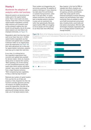 Priority 6
Accelerate the adoption of
analytics within risk functions
Advanced analytics are becoming more
widely used in the capital markets
sector. There is more work to be done,
however. Fewer than a third of surveyed
capital markets respondents currently
make extensive use of analytics tools
as they attempt to address key risks
(credit risk and liquidity risk are the areas
where analytics are most likely to be
employed extensively, see Figure 17).
Respondents admit that they have more
work to do. Fewer than one in 10 (9%)
capital markets respondents say that
consistent and updated data is available
to decision makers on an ongoing basis
across the organization (see Figure 18).
And, while operational risk is a key area
for capital markets institutions, analytics
tools have yet to make their mark here.
In our view, it is striking that so
few respondent organizations have
consistent and updated data available
for decision makers. Some are, however,
taking action to improve their systems.
“We’re spending a lot of time working
on more standardized processes, high-
quality data, better systems, and better
controls,” says a senior risk professional
from a major financial institution.
“We’re reengineering basic capabilities
to help us make big leaps forward.”
Relatively low numbers of capital markets
firms say that the use of data and
analytics is fully integrated into their risk
function’s everyday operations and that
risk analytics are applied consistently
across the organization. Only 8% of the
respondent group says that strategic
planning and strategic decision-making
make use of risk-based analytics tools.
These numbers are disappointing, but
not entirely surprising. The adoption of
analytics techniques in many industries
has taken place first and foremost
in customer-facing functions, rather
than in the back office. In capital
markets institutions, the priority has
been to develop analytics solutions
in areas such as investment risk,
rather than operationally. Moreover,
capital markets CROs are struggling
to recruit people with the expertise
to use these tools more effectively.
Now, however, is the time for CROs to
redouble their efforts. Analytics can
help risk management identify patterns
of suspicious activities and behaviors
rather than simply specific events.
Enhanced automation increases efficiency,
reduces cost and facilitates more robust
monitoring. Tools are available to make
use of both structured and unstructured
data, including emails, social media and
even phone conversations. With the right
technologies employed, organizations may
be in a stronger position to identify and
manage breaches.
Figure 18. Which of the following statements best describes the institution’s stage
of maturity in terms of use of risk analytics? (Represents percentage selecting the most
mature models)
Source: Accenture 2015 Global Risk Management Study – Capital Markets respondents
27
 