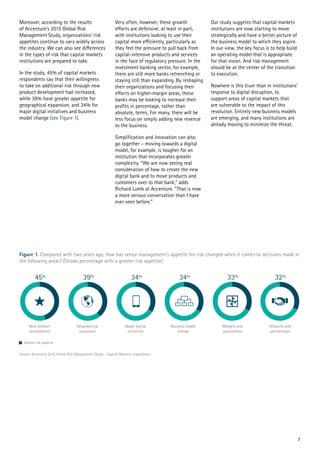 Moreover, according to the results
of Accenture’s 2015 Global Risk
Management Study, organizations’ risk
appetites continue to vary widely across
the industry. We can also see differences
in the types of risk that capital markets
institutions are prepared to take.
In the study, 45% of capital markets
respondents say that their willingness
to take on additional risk through new
product development had increased,
while 39% have greater appetite for
geographical expansion, and 34% for
major digital initiatives and business
model change (see Figure 1).
Very often, however, these growth
efforts are defensive, at least in part,
with institutions looking to use their
capital more efficiently, particularly as
they feel the pressure to pull back from
capital-intensive products and services
in the face of regulatory pressure. In the
investment banking sector, for example,
there are still more banks retrenching or
staying still than expanding. By reshaping
their organizations and focusing their
efforts on higher-margin areas, these
banks may be looking to increase their
profits in percentage, rather than
absolute, terms. For many, there will be
less focus on simply adding new revenue
to the business.
Simplification and innovation can also
go together – moving towards a digital
model, for example, is tougher for an
institution that incorporates greater
complexity. “We are now seeing real
consideration of how to create the new
digital bank and to move products and
customers over to that bank,” adds
Richard Lumb at Accenture. “That is now
a more serious conversation than I have
ever seen before.”
Our study suggests that capital markets
institutions are now starting to move
strategically and have a better picture of
the business model to which they aspire.
In our view, the key focus is to help build
an operating model that is appropriate
for that vision. And risk management
should be at the center of the transition
to execution.
Nowhere is this truer than in institutions’
response to digital disruption, to
support areas of capital markets that
are vulnerable to the impact of this
revolution. Entirely new business models
are emerging, and many institutions are
already moving to minimize the threat.
Figure 1. Compared with two years ago, how has senior management’s appetite for risk changed when it comes to decisions made in
the following areas? (Shows percentage with a greater risk appetite)
Source: Accenture 2015 Global Risk Management Study – Capital Markets respondents
7
 
