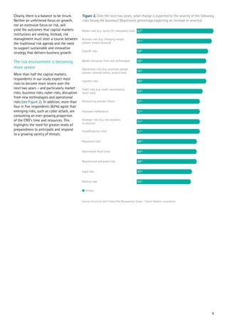 Figure 2. Over the next two years, what change is expected to the severity of the following
risks facing the business? (Represents percentage expecting an increase in severity)
Source: Accenture 2015 Global Risk Management Study – Capital Markets respondents
Clearly, there is a balance to be struck.
Neither an unfettered focus on growth,
nor an excessive focus on risk, will
yield the outcomes that capital markets
institutions are seeking. Instead, risk
management must steer a course between
the traditional risk agenda and the need
to support sustainable and innovative
strategy that delivers business growth.
The risk environment is becoming
more severe
More than half the capital markets
respondents in our study expect most
risks to become more severe over the
next two years – and particularly market
risks, business risks, cyber risks, disruption
from new technologies and operational
risks (see Figure 2). In addition, more than
four in five respondents (82%) agree that
emerging risks, such as cyber attack, are
consuming an ever-growing proportion
of the CRO’s time and resources. This
highlights the need for greater levels of
preparedness to anticipate and respond
to a growing variety of threats.
9
 