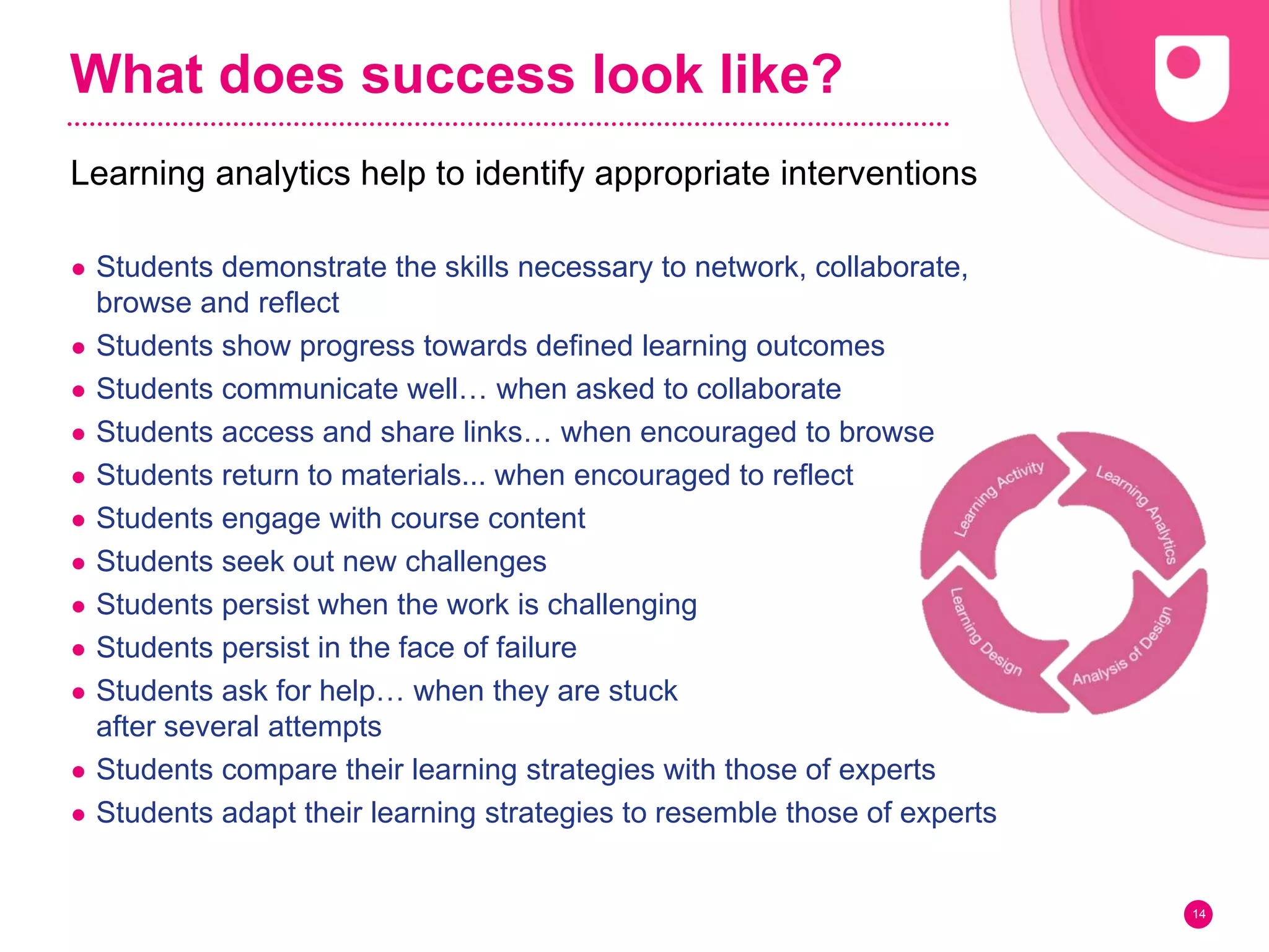 What does success look like?
● Students demonstrate the skills necessary to network, collaborate,
browse and reflect
● Students show progress towards defined learning outcomes
● Students communicate well… when asked to collaborate
● Students access and share links… when encouraged to browse
● Students return to materials... when encouraged to reflect
● Students engage with course content
● Students seek out new challenges
● Students persist when the work is challenging
● Students persist in the face of failure
● Students ask for help… when they are stuck
after several attempts
● Students compare their learning strategies with those of experts
● Students adapt their learning strategies to resemble those of experts
14
Learning analytics help to identify appropriate interventions
 