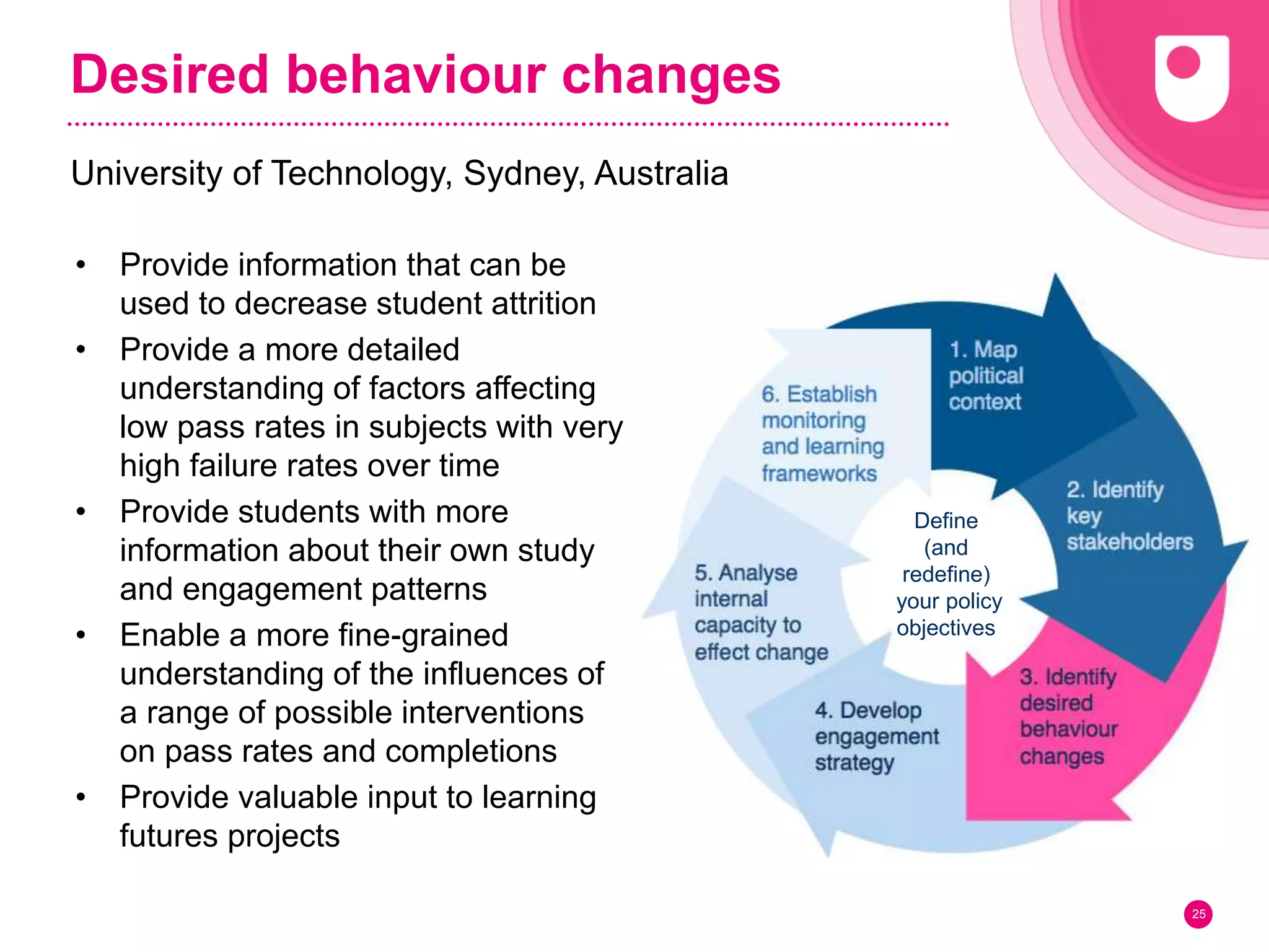Desired behaviour changes
University of Technology, Sydney, Australia
25
Define
(and
redefine)
your policy
objectives
• Provide information that can be
used to decrease student attrition
• Provide a more detailed
understanding of factors affecting
low pass rates in subjects with very
high failure rates over time
• Provide students with more
information about their own study
and engagement patterns
• Enable a more fine‐grained
understanding of the influences of
a range of possible interventions
on pass rates and completions
• Provide valuable input to learning
futures projects
 