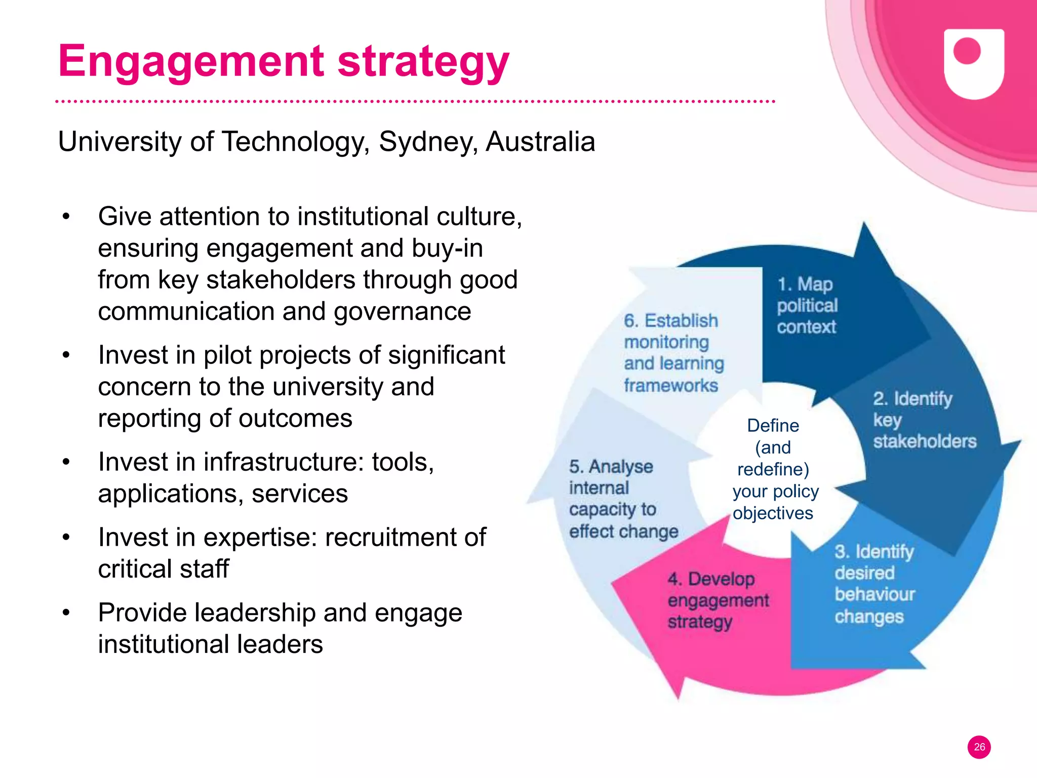 Engagement strategy
University of Technology, Sydney, Australia
26
Define
(and
redefine)
your policy
objectives
• Give attention to institutional culture,
ensuring engagement and buy‐in
from key stakeholders through good
communication and governance
• Invest in pilot projects of significant
concern to the university and
reporting of outcomes
• Invest in infrastructure: tools,
applications, services
• Invest in expertise: recruitment of
critical staff
• Provide leadership and engage
institutional leaders
 