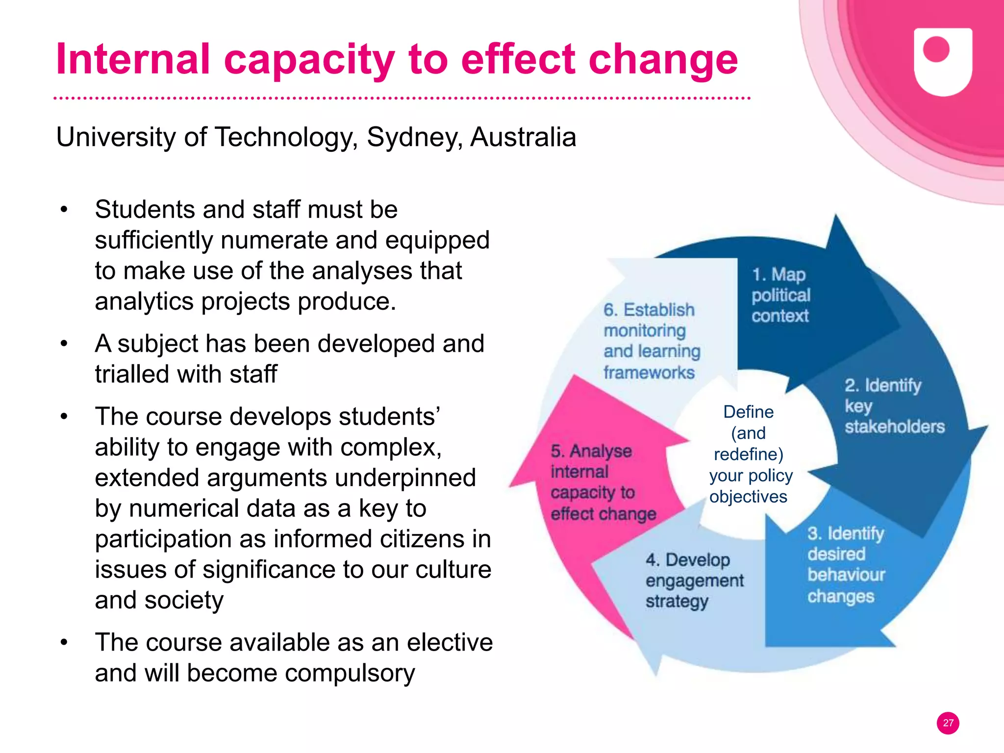 Internal capacity to effect change
University of Technology, Sydney, Australia
27
Define
(and
redefine)
your policy
objectives
• Students and staff must be
sufficiently numerate and equipped
to make use of the analyses that
analytics projects produce.
• A subject has been developed and
trialled with staff
• The course develops students’
ability to engage with complex,
extended arguments underpinned
by numerical data as a key to
participation as informed citizens in
issues of significance to our culture
and society
• The course available as an elective
and will become compulsory
 
