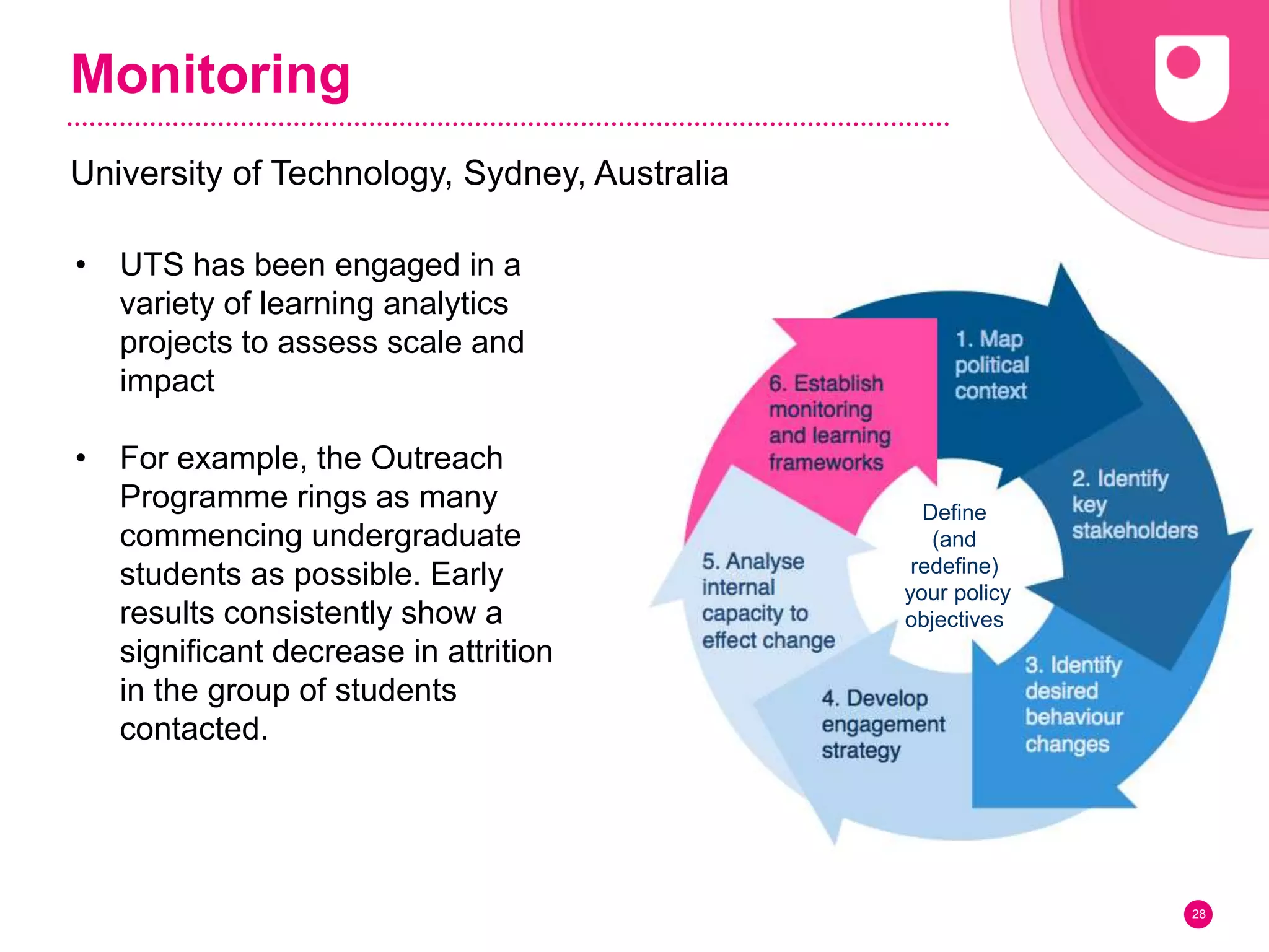 Monitoring
University of Technology, Sydney, Australia
28
• UTS has been engaged in a
variety of learning analytics
projects to assess scale and
impact
• For example, the Outreach
Programme rings as many
commencing undergraduate
students as possible. Early
results consistently show a
significant decrease in attrition
in the group of students
contacted.
Define
(and
redefine)
your policy
objectives
 