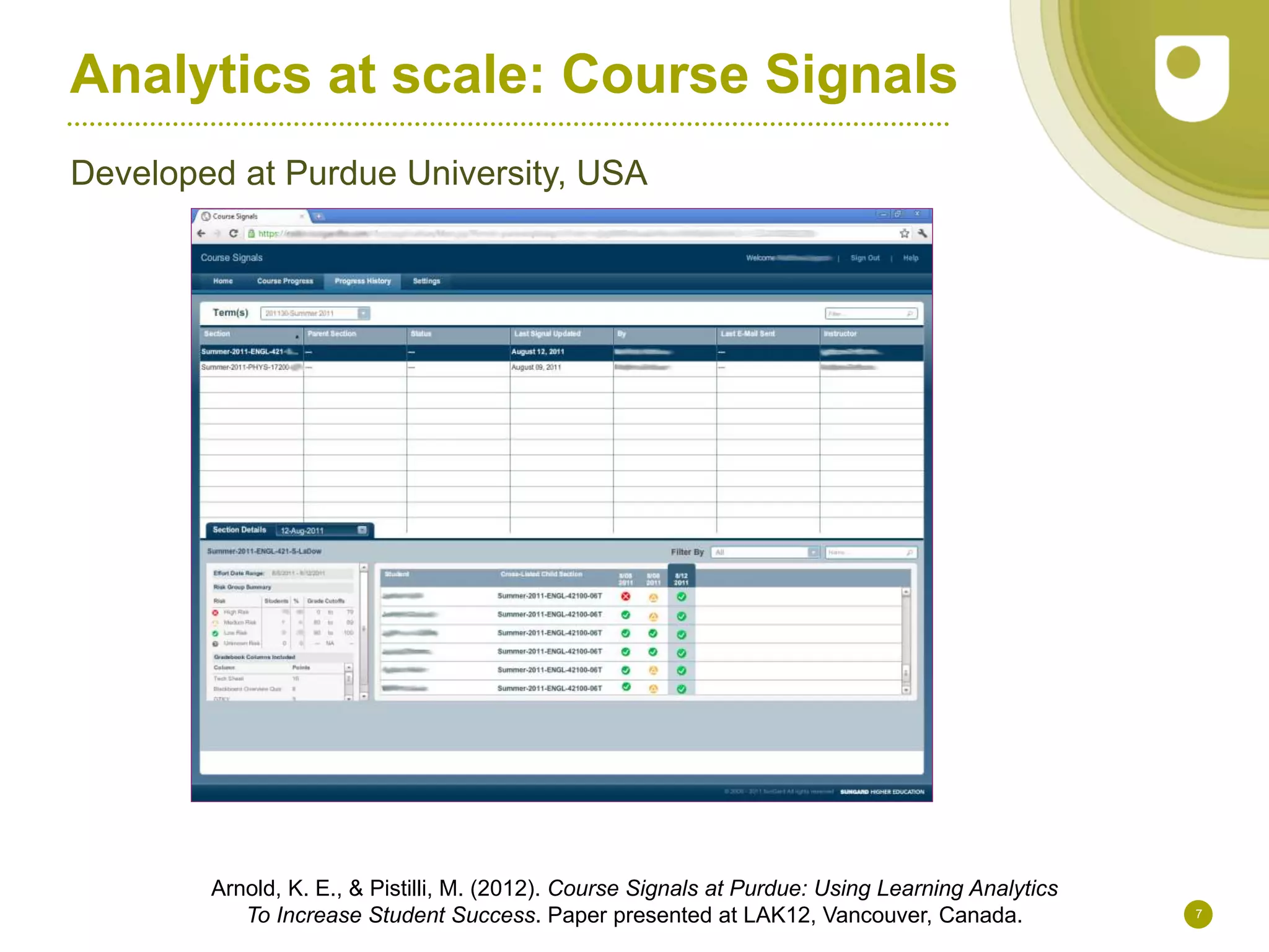 Analytics at scale: Course Signals
Developed at Purdue University, USA
7
Arnold, K. E., & Pistilli, M. (2012). Course Signals at Purdue: Using Learning Analytics
To Increase Student Success. Paper presented at LAK12, Vancouver, Canada.
 