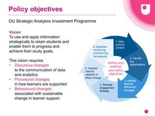 Scaling up learning analytics | PPTX