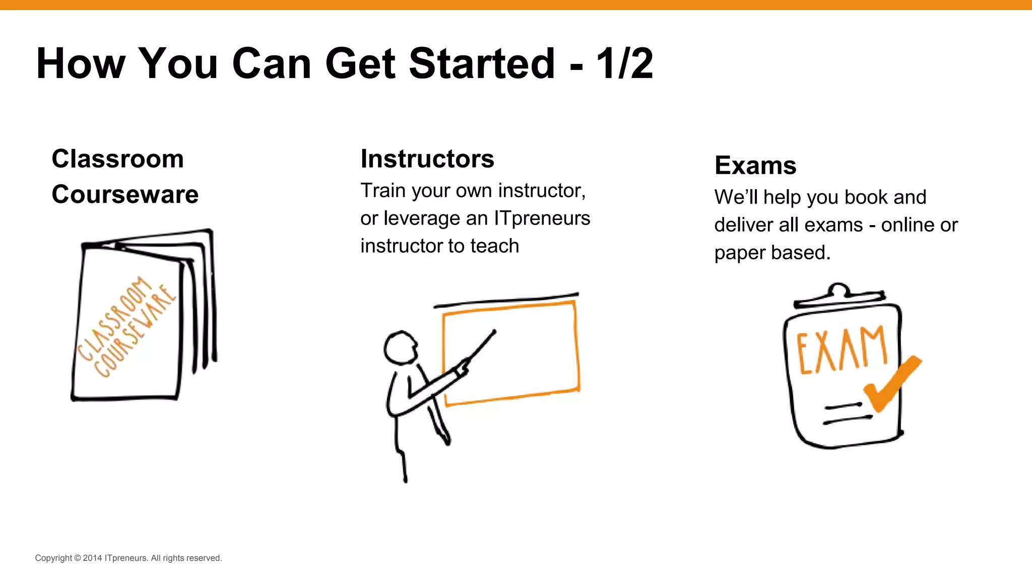 Copyright © 2014 ITpreneurs. All rights reserved.
How You Can Get Started - 1/2
Classroom
Courseware
Instructors
Train your own instructor,
or leverage an ITpreneurs
instructor to teach
Exams
We’ll help you book and
deliver all exams - online or
paper based.
 