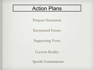 Action Plans
Purpose Statement
Envisioned Future
Supporting Verse
Current Reality
Specific Commitments
 